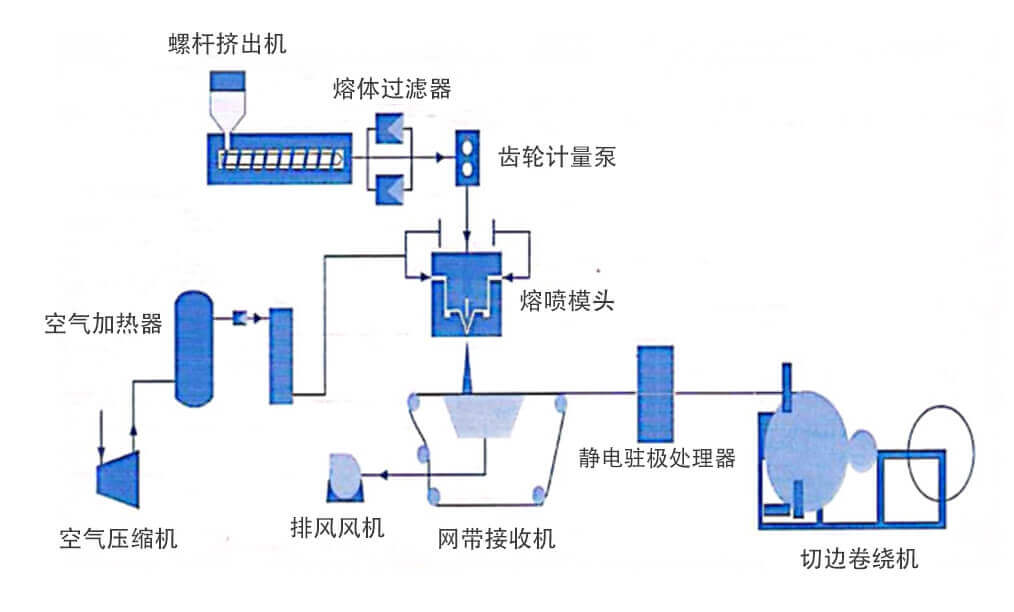 rongpenbushengchangongyishiyitu.jpg